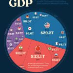 G20 GDP in 2024