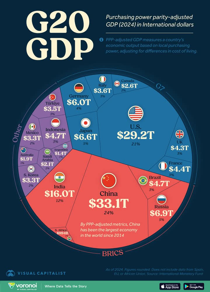 G20 GDP in 2024