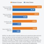 EU-US Corporate Tax Standoff