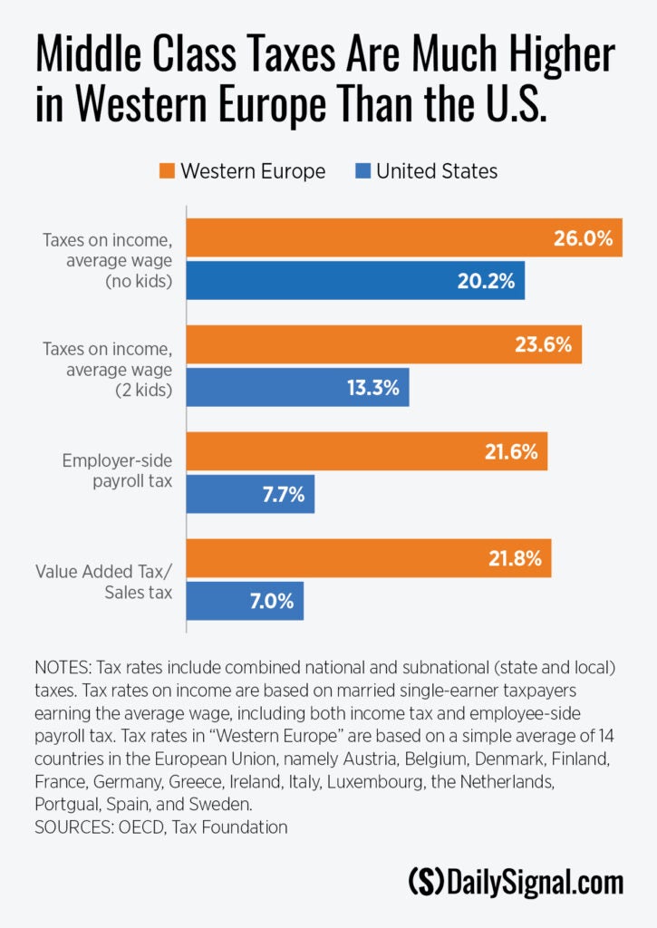 EU-US Corporate Tax Standoff