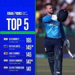 Duckett Demolishes Records