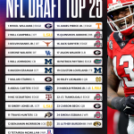 NFL Team's Dream Draft Targets in 2025