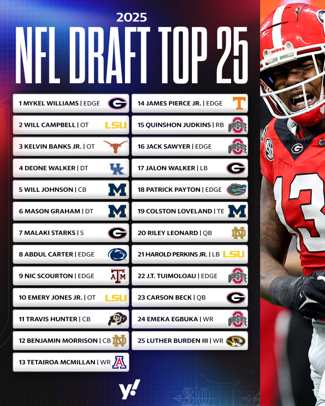 NFL Team's Dream Draft Targets in 2025