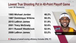 LeBron's Historic 40-Point Game