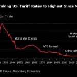 Donald Trump’s tariff U-turns unnerve businesses and investors