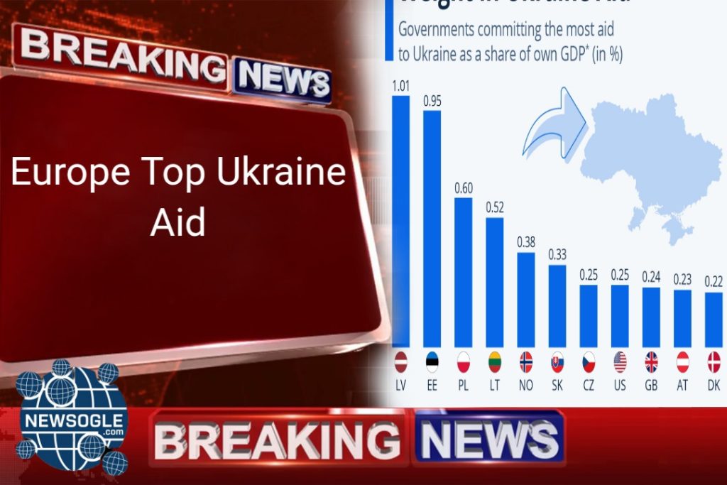 Ukraine Aid