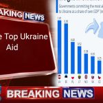 Ukraine Aid