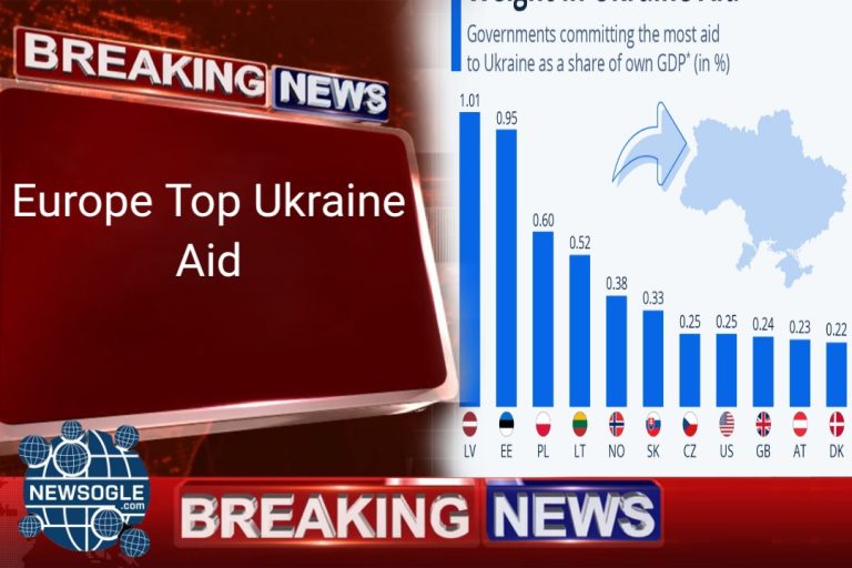 Ukraine Aid