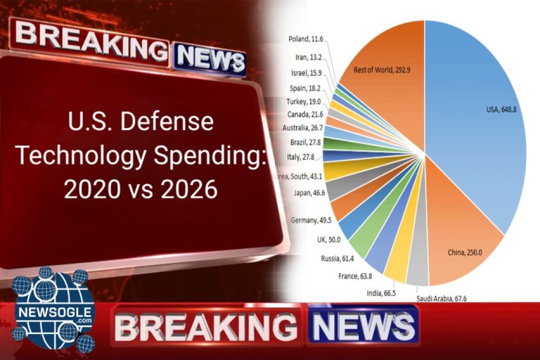 U.S. Defense Technology Spending: 2020 vs 2026
