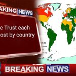 People Trust each other most by country