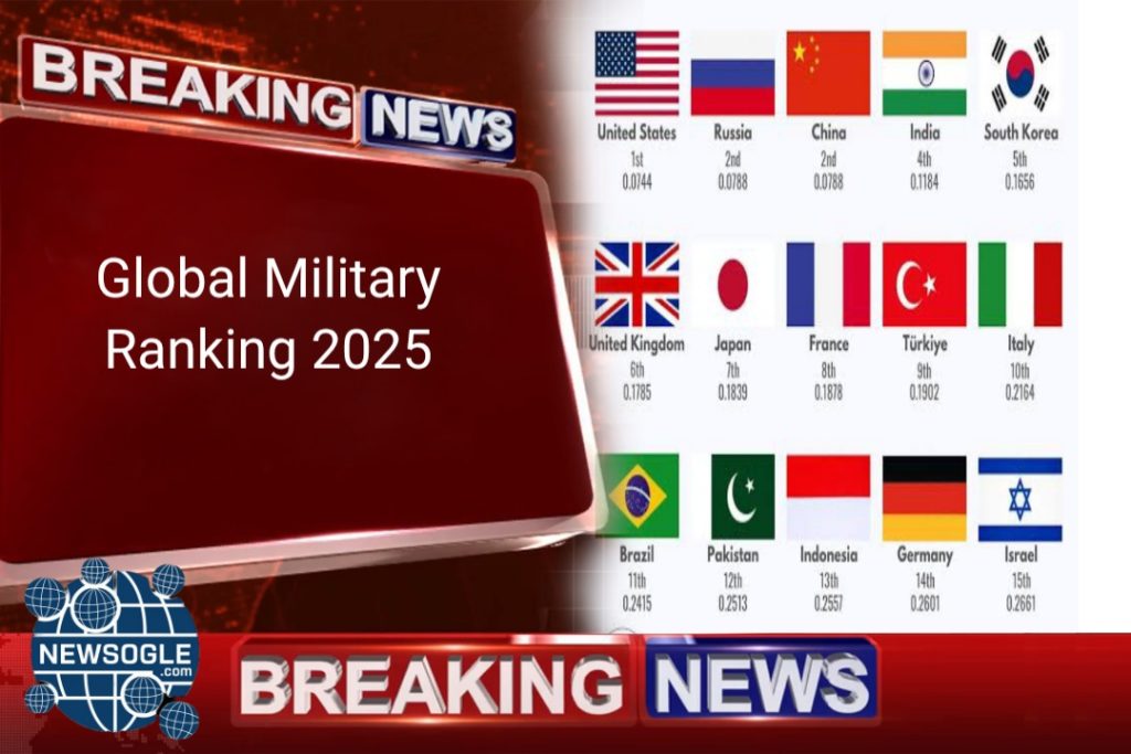 Global Military Ranking 2025