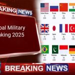 Global Military Ranking 2025